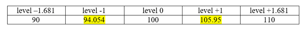 Central Composite Design (Ccd) As An Main Doe Method 13 Capture15