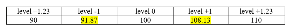 Central Composite Design (Ccd) As An Main Doe Method 16 Ccd