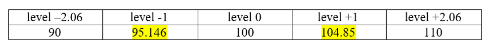 Central Composite Design (Ccd) As An Main Doe Method 18 Ccd