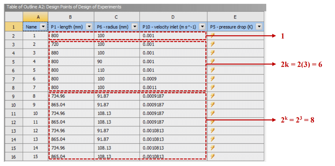 Central Composite Design (Ccd) As An Main Doe Method 4 Central Composite Design