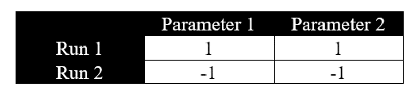 Central Composite Design (Ccd) As An Main Doe Method 7 Doe