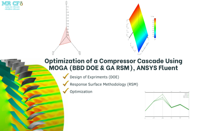 Optimization of a Compressor Cascade Using MOGA