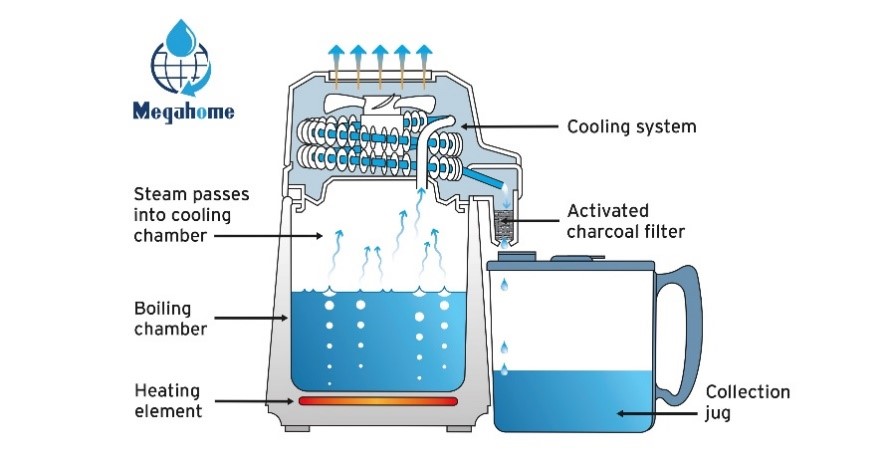 Clean Water Engineering