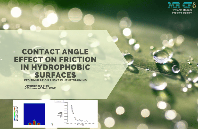 Contact Angle Effect on Friction, ANSYS Fluent Tutorial - MR CFD