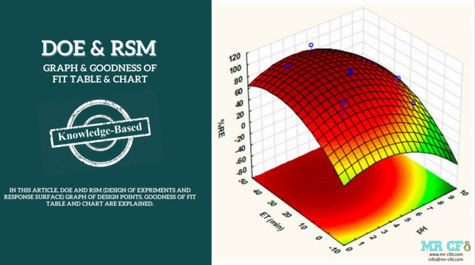 DOE & RSM