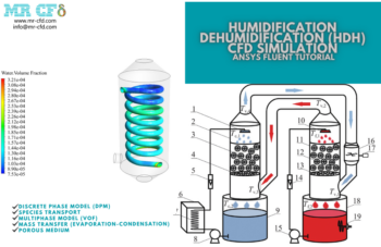 Humidification Dehumidification (HDH) CFD Simulation, ANSYS Fluent Tutorial