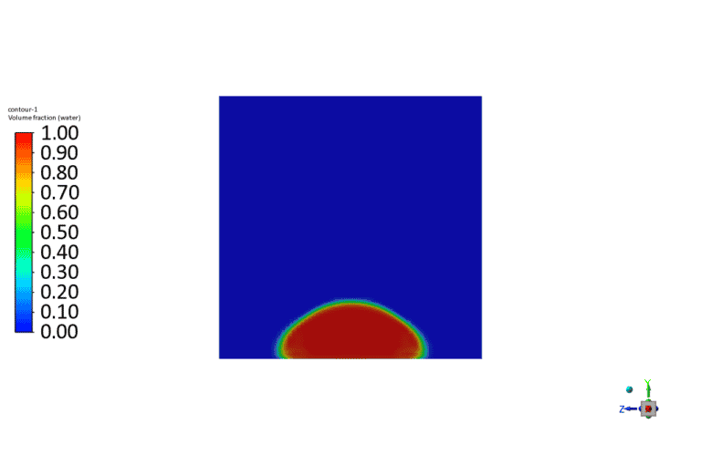 Contact Angle Effect on Friction, ANSYS Fluent Tutorial - MR CFD