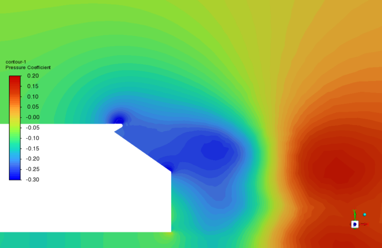 Spoiler Angles Graph Spoiler Angle Effect Aerodynamic Analysis, ANSYS Fluent Tutorial