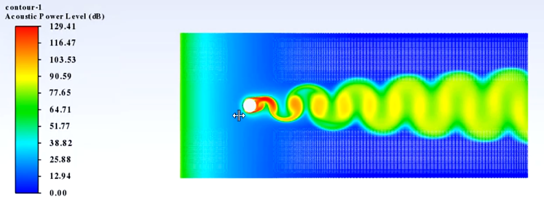 Broadband Noise Sources Acoustic Model CFD Simulation