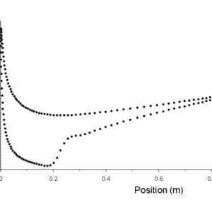 Transonic Flow over the 3D Airfoil (Naca 0012) CFD Simulation