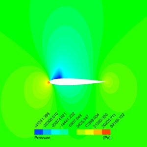 Transonic Flow over the 3D Airfoil (Naca 0012) CFD Simulation