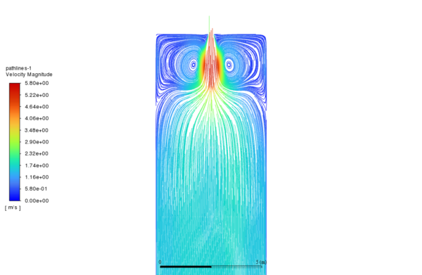 Premixed Combustion, Eddy Dissipation: CFD Simulation by ANSYS Fluent ...