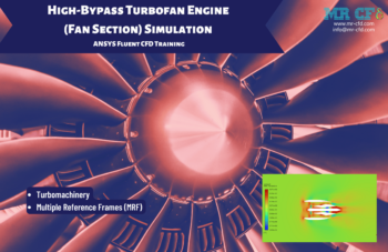 High-Bypass Turbofan Engine CFD Simulation