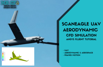 ScanEagle Drone CFD Simulation, ANSYS Fluent