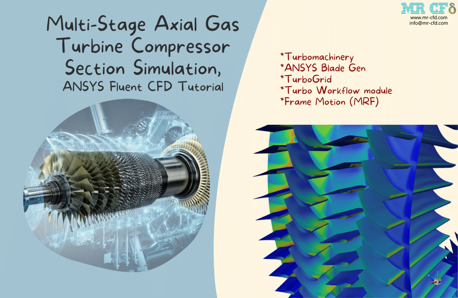 Aerial Engine CFD Simulation Training Package, 10 Learning Products ...