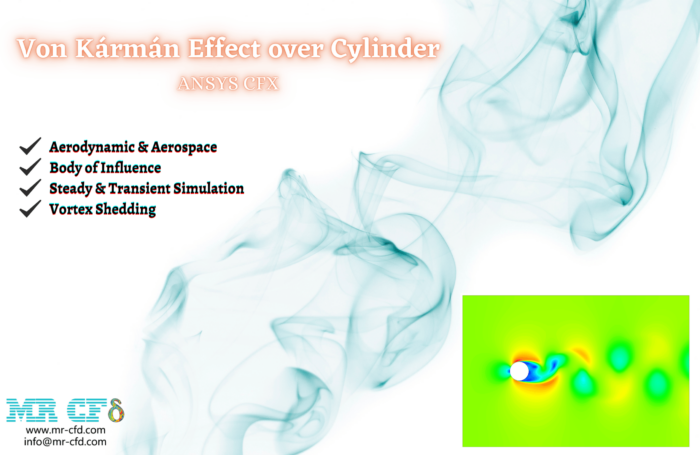 Von Kármán Effect over Cylinder, ANSYS CFX
