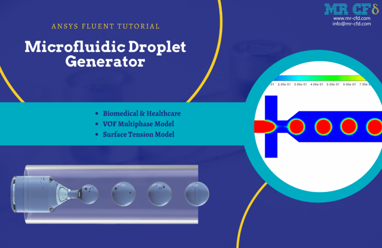 Microfluidic Droplet Generator, ANSYS Fluent Tutorial - MR CFD