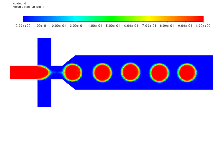 Microfluidic Droplet Generator, ANSYS Fluent Tutorial - MR CFD