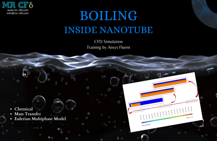Boiling CFD Simulation Training Package