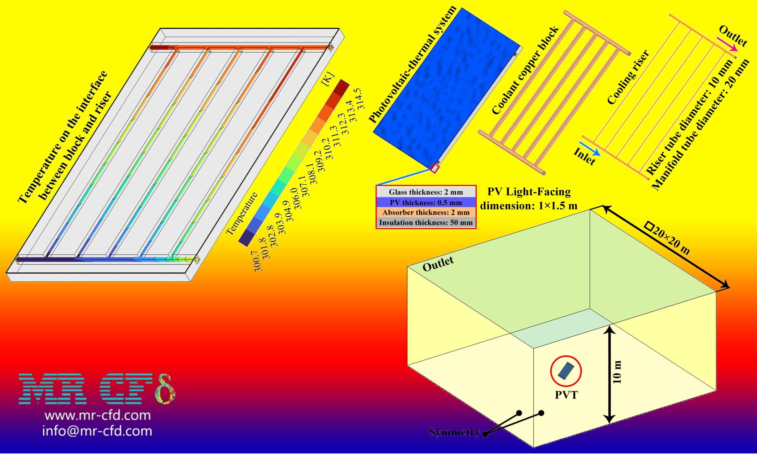 Flat Plate Solar Collector, Conjugated Heat Transfer (CHT)