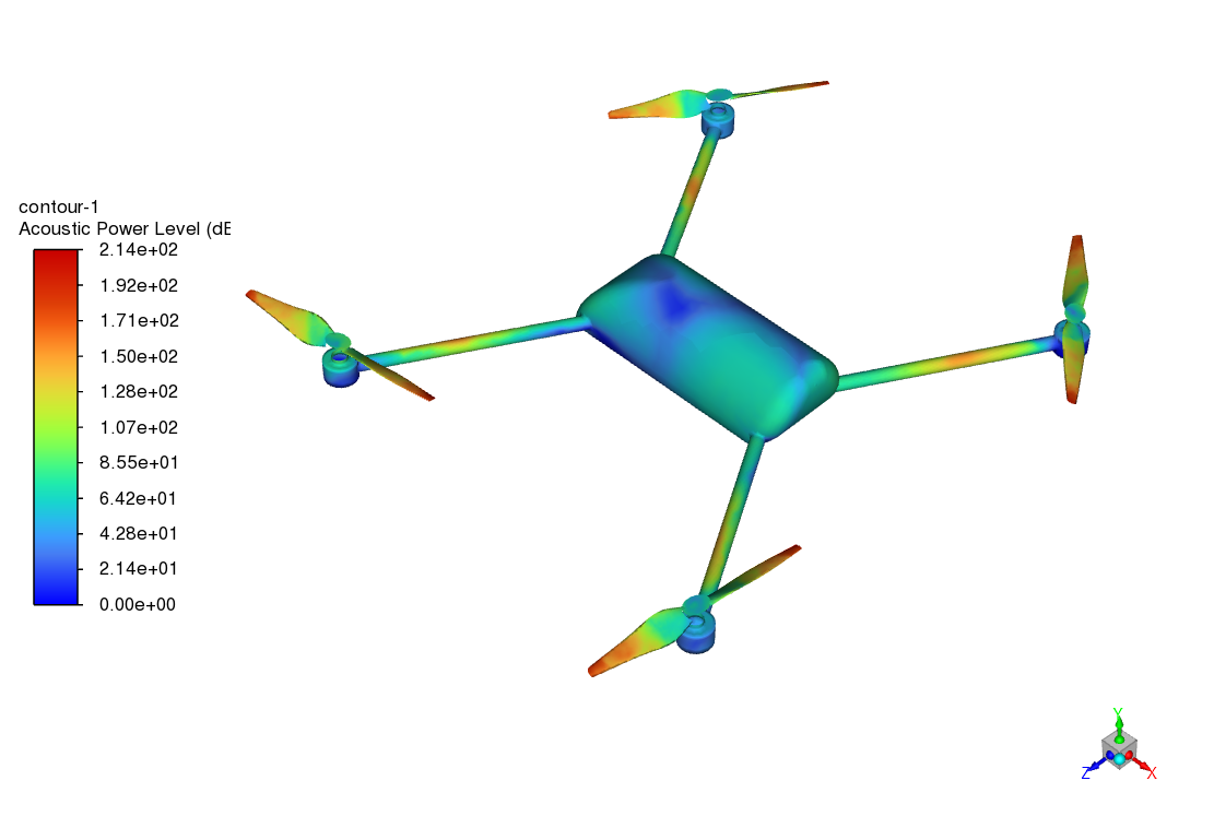Quadcopter's Toroidal Propeller CFD Simulation Tutorial