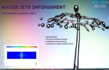VOF To DPM, Water Jets Impingement CFD Simulation