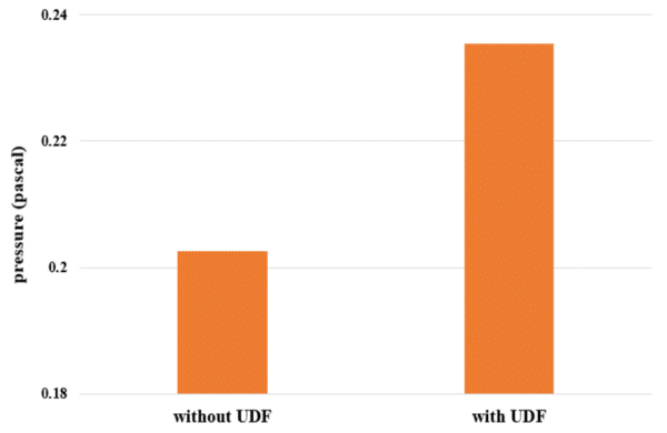 Prandtl-K Macro, UDF, Prandtl number CFD Simulation - MR CFD