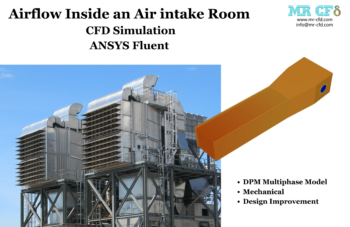 Airflow Inside The Air Intake Room, Design Improvement CFD Simulation