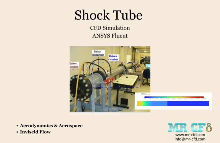Shock Tube CFD Simulation, ANSYS Fluent - MR CFD