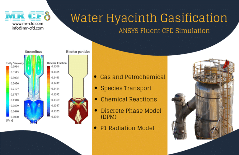 Water Hyacinth Gasification, ANSYS Fluent CFD Simulation - MR CFD