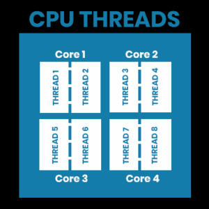 Cpu Thread