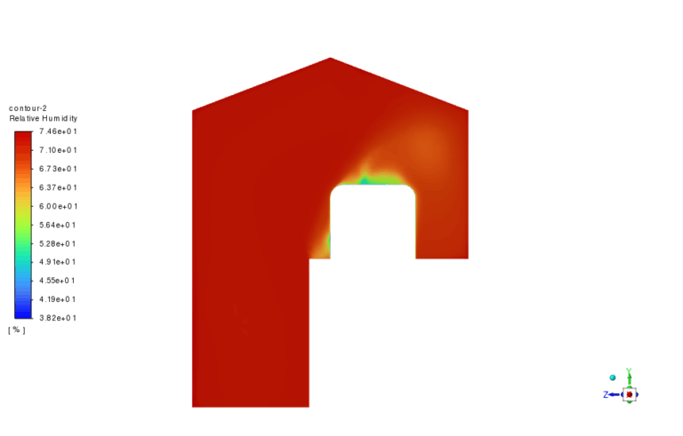 Turbine Hall CFD Study: Evaluating Ventilation Impact on Temperature ...