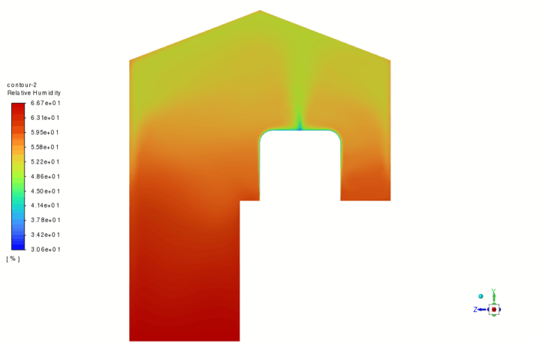 Turbine Hall CFD Study: Evaluating Ventilation Impact on Temperature ...
