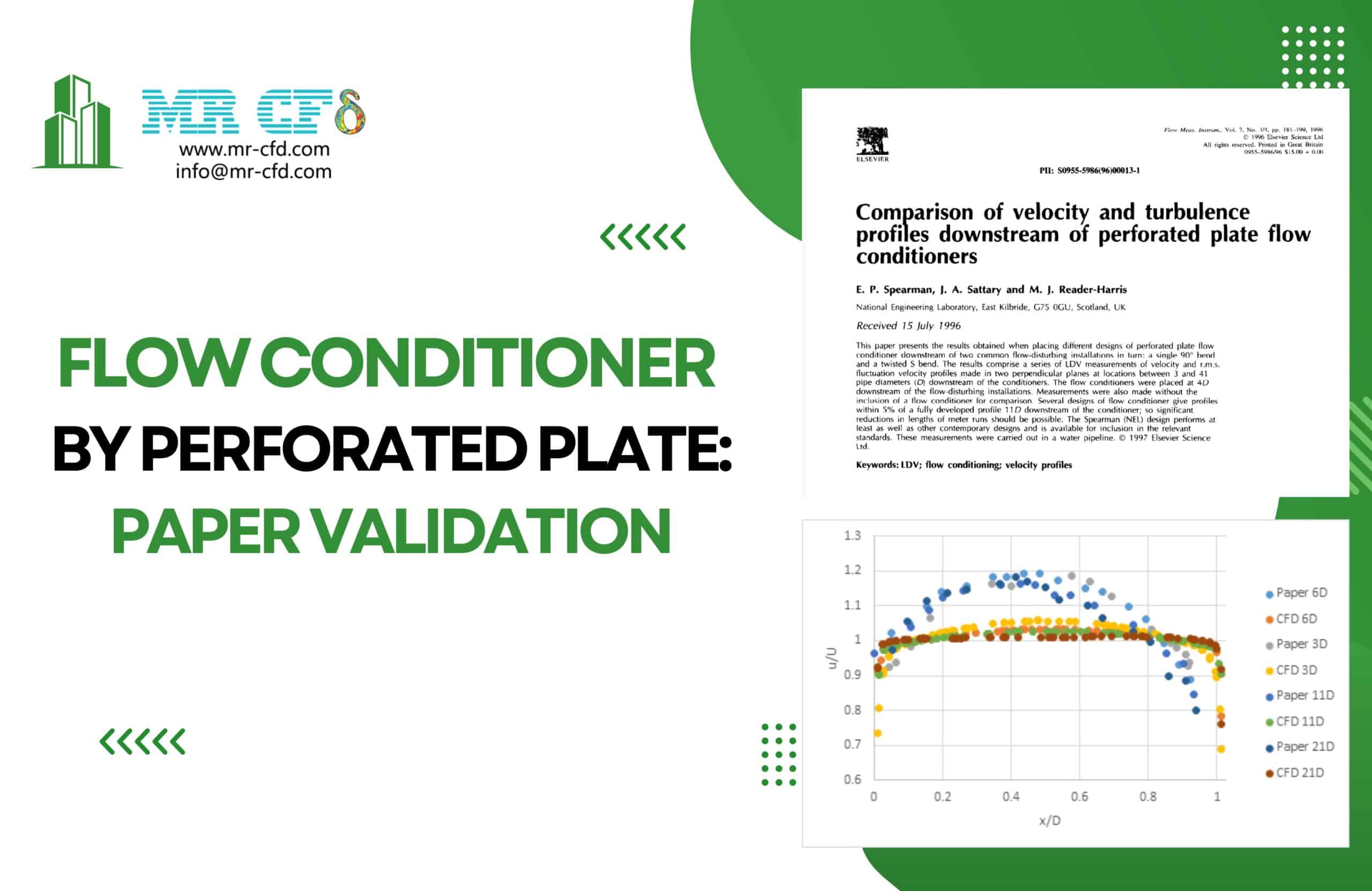 Flow Conditioner by Perforated Plate: Paper Validation