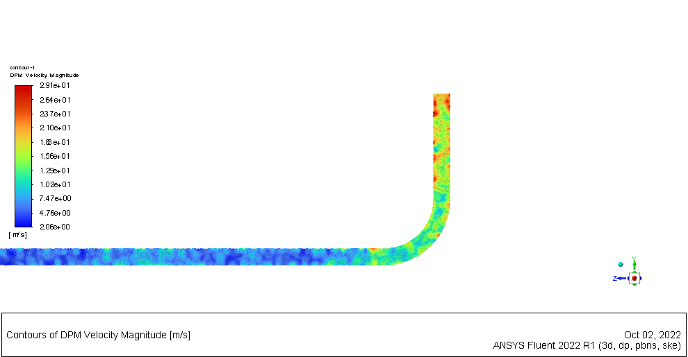 Dem Modeling Of Four-Way Coupled Particle Flow In An Industrial Pipe Cfd Simulation By Ansys Fluent 14 Vel1