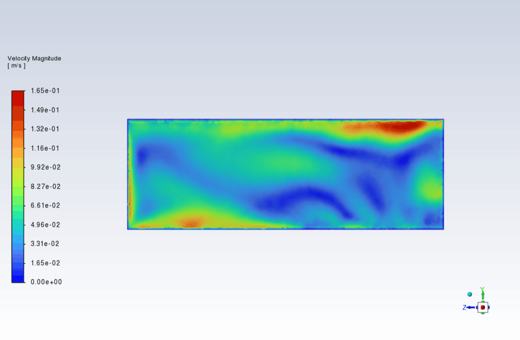 Greenhouse Thermal And Airflow Performance With And Without Heating System 15 Vel Contour