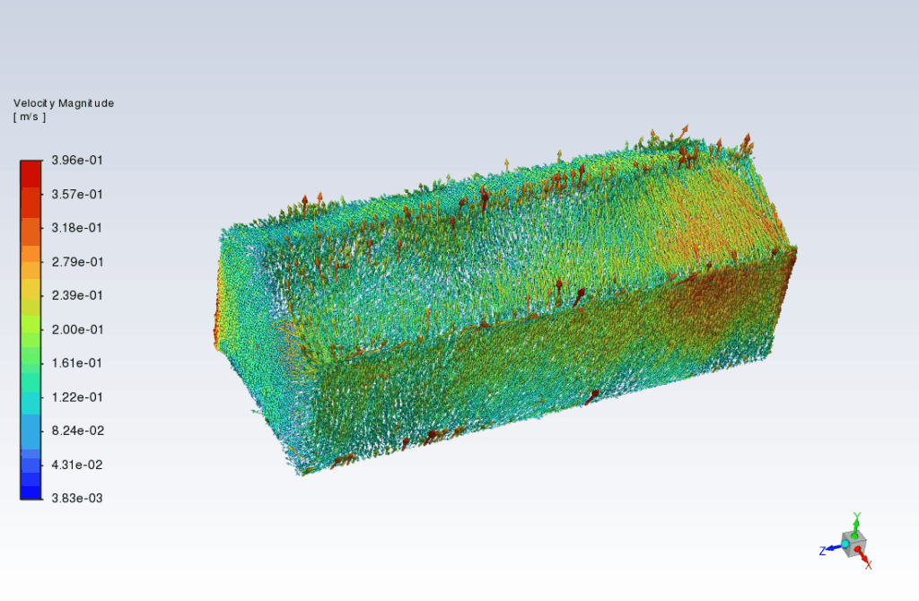 Greenhouse Thermal And Airflow Performance With And Without Heating System 19 Vel House Zone Vector