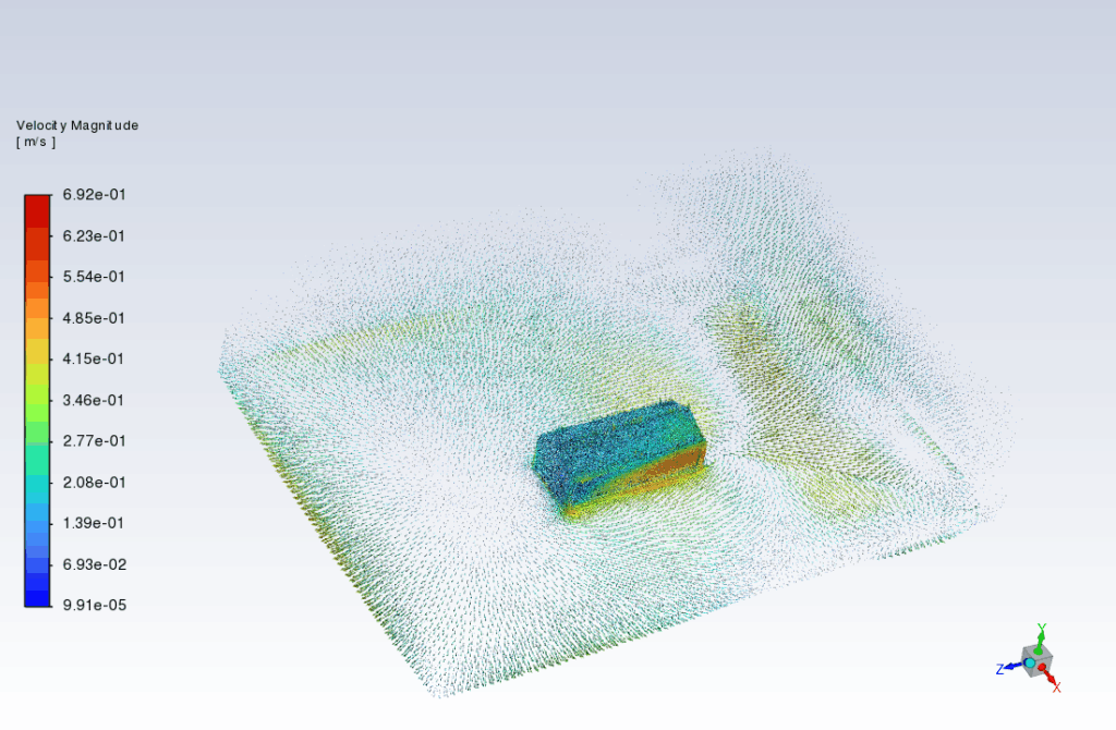 Greenhouse Thermal And Airflow Performance With And Without Heating System 21 Vel Vector