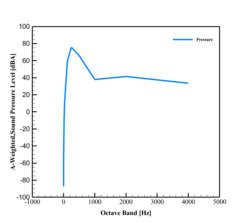 Bayraktar Uav Acoustic Analysis: Cfd Simulation By Ansys Fluent 12 A Weightedspl 5