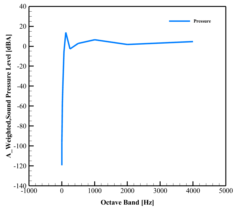 Skywalker-X5 Uav(Drone) Acoustic Analysis: Cfd Simulation By Ansys Fluent 12 Skywalker-X5