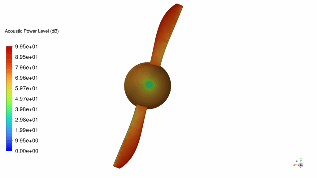 Bayraktar Uav Acoustic Analysis: Cfd Simulation By Ansys Fluent 9 Acoustic Power Level