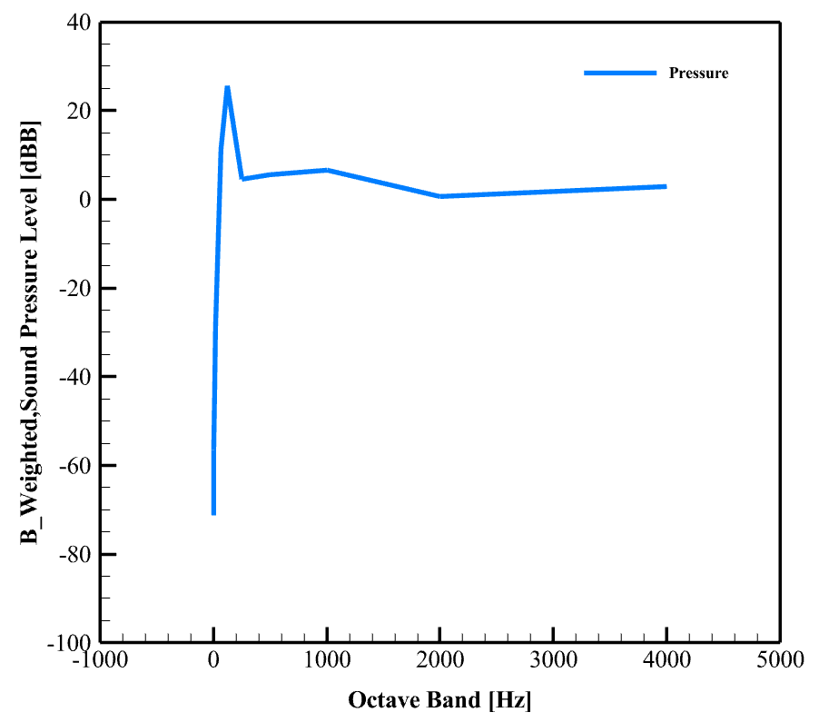 Skywalker-X5 Uav(Drone) Acoustic Analysis: Cfd Simulation By Ansys Fluent 13 Skywalker-X5