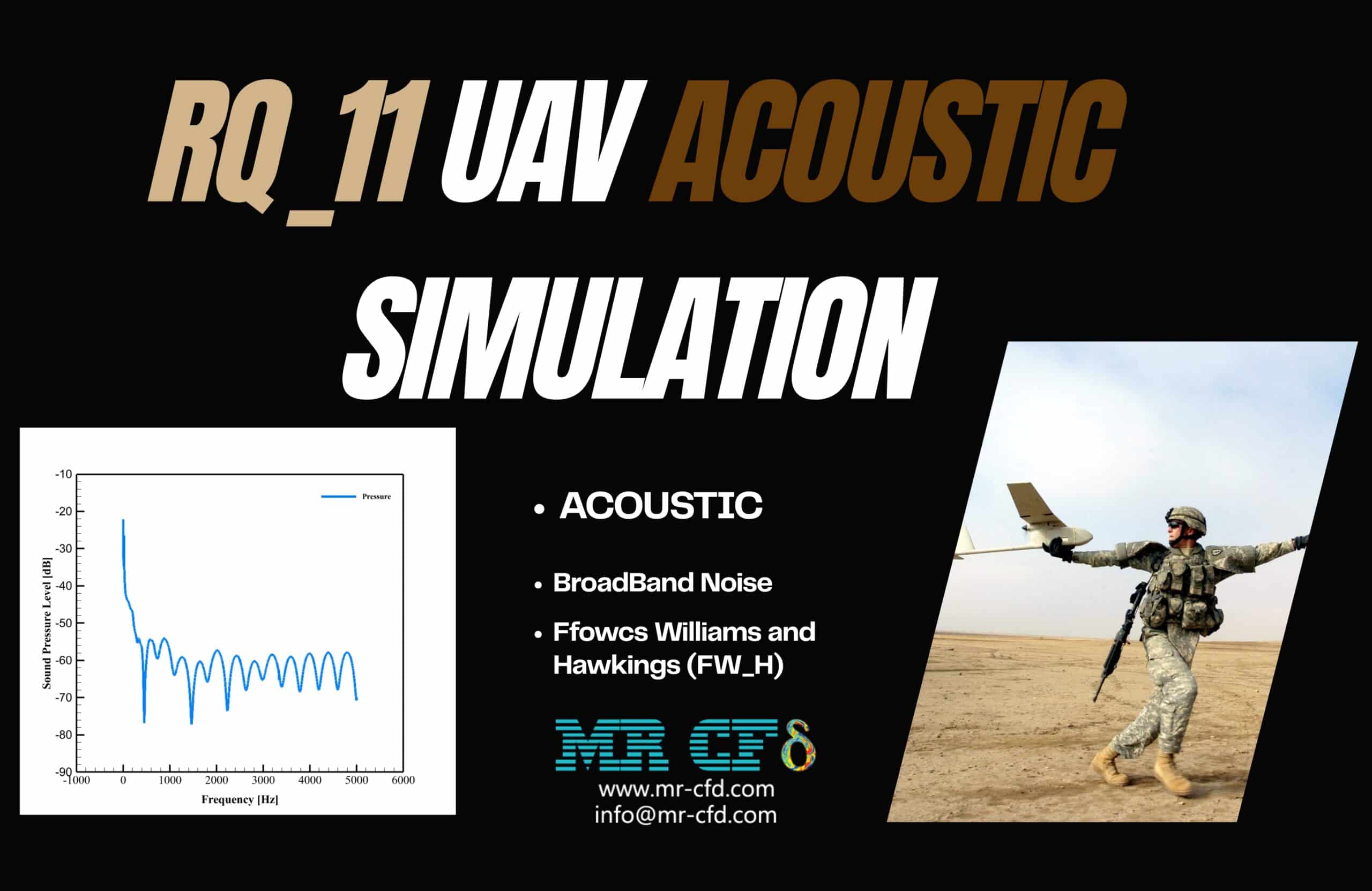 RQ-11 Raven UAV(Drone) Acoustic Analysis: CFD Simulation by Ansys Fluent