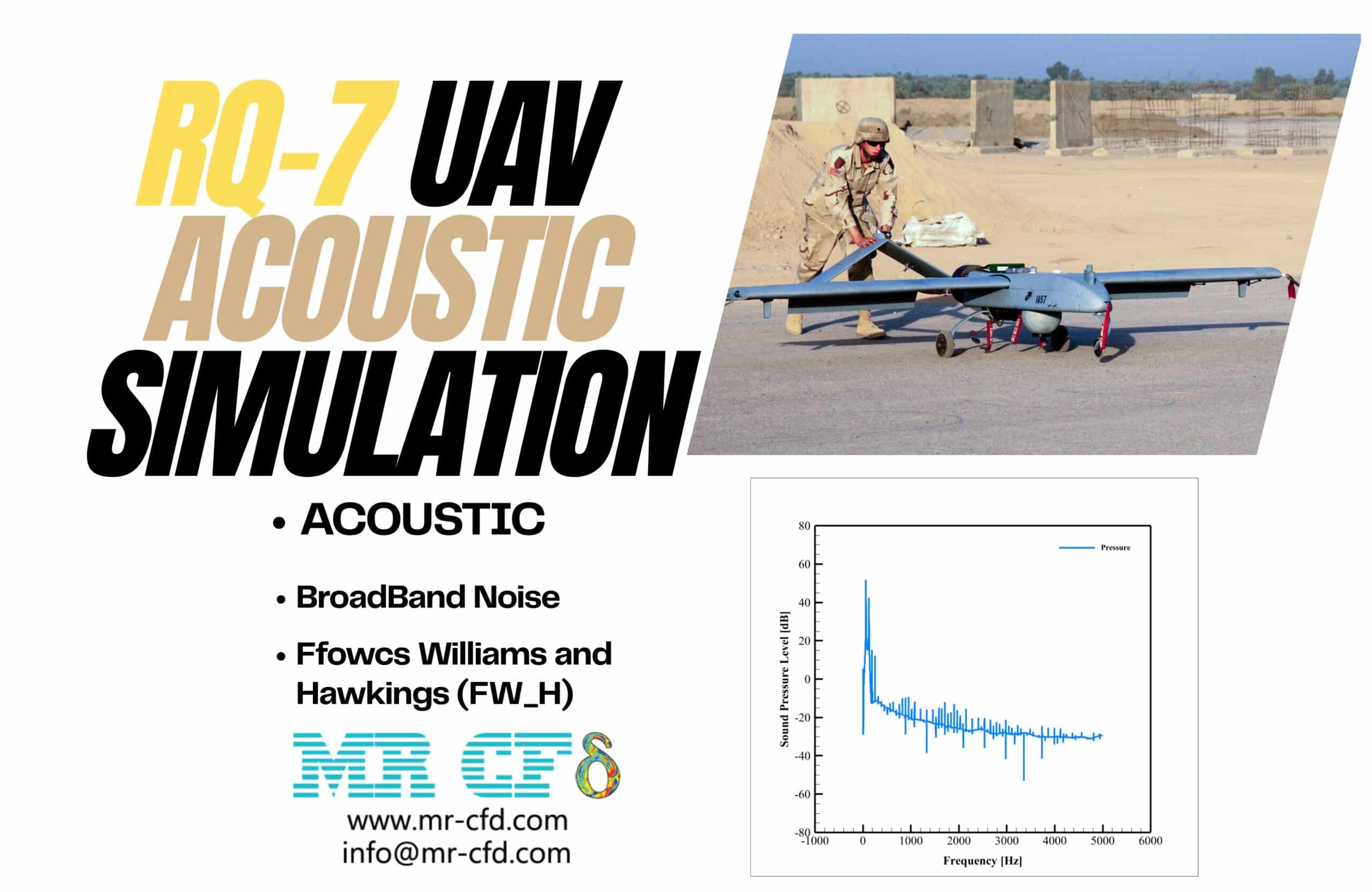RQ-7 Shadow UAV Acoustic Analysis: CFD Simulation by Ansys Fluent