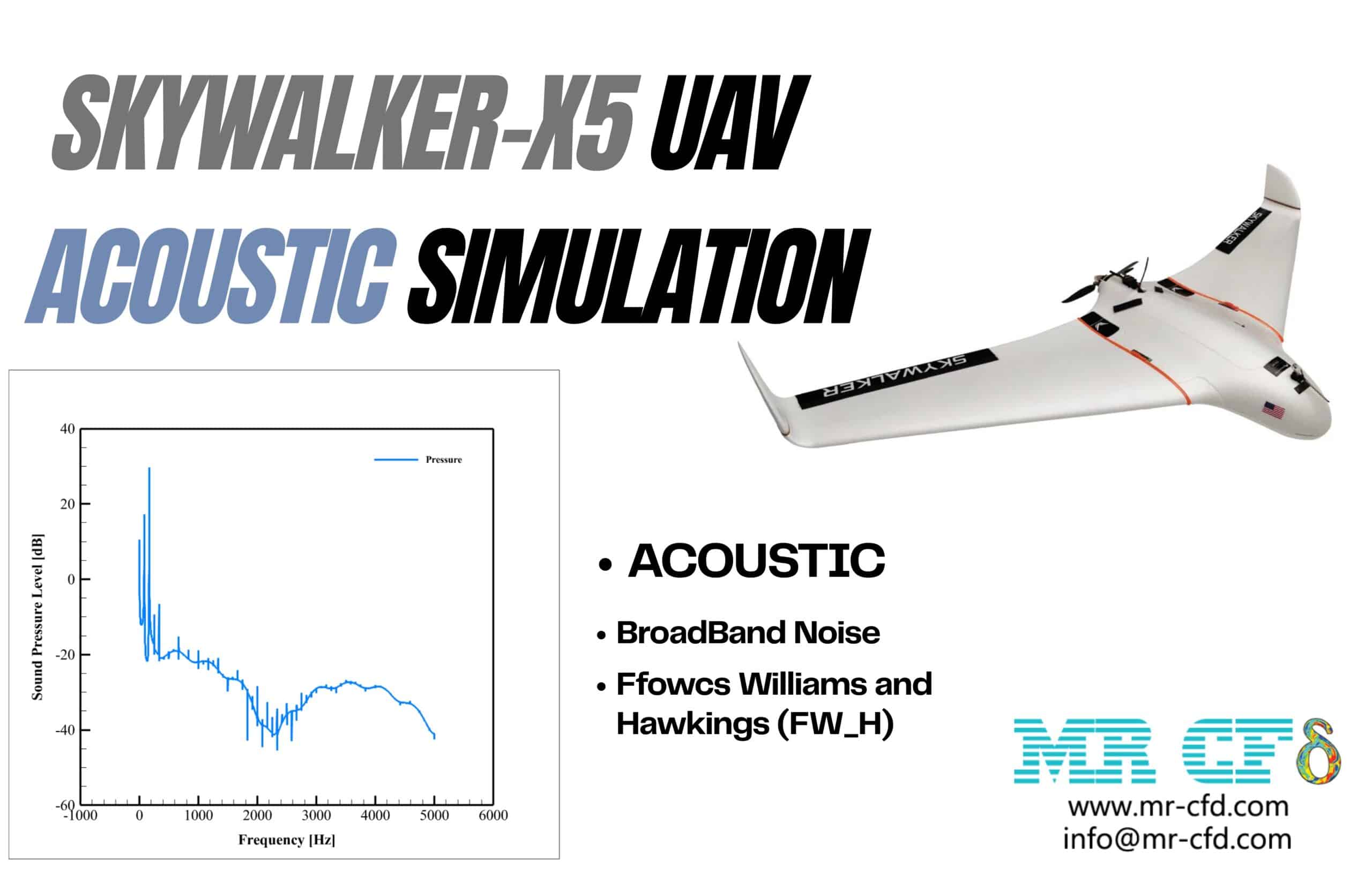 Skywalker-X5 UAV(Drone) Acoustic Analysis: CFD Simulation by Ansys Fluent