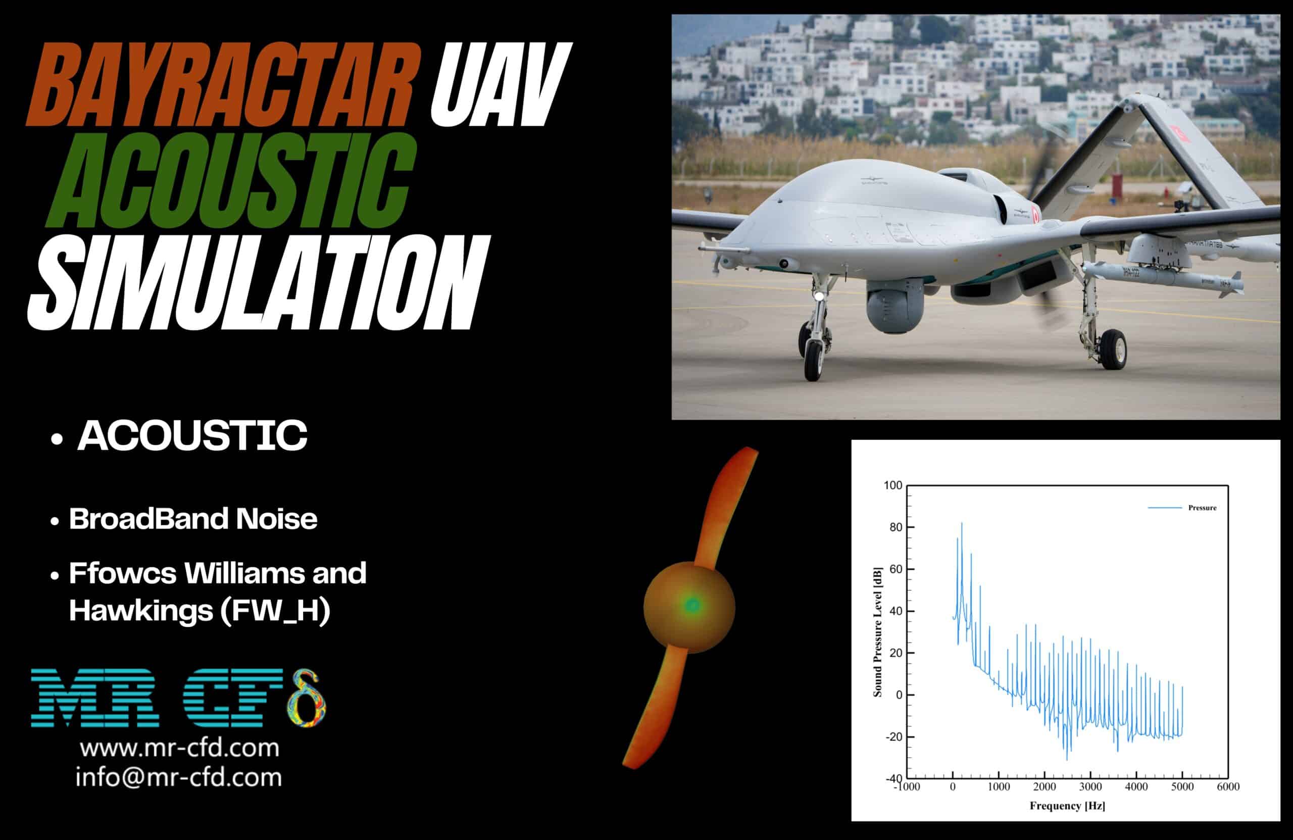 Bayraktar UAV Acoustic Analysis: CFD Simulation by Ansys Fluent