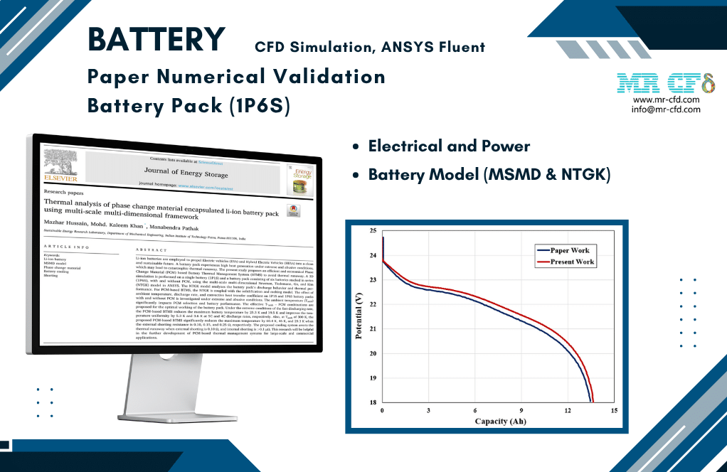 Battery Pack 1P6S, Paper Numerical Validation, ANSYS Fluent