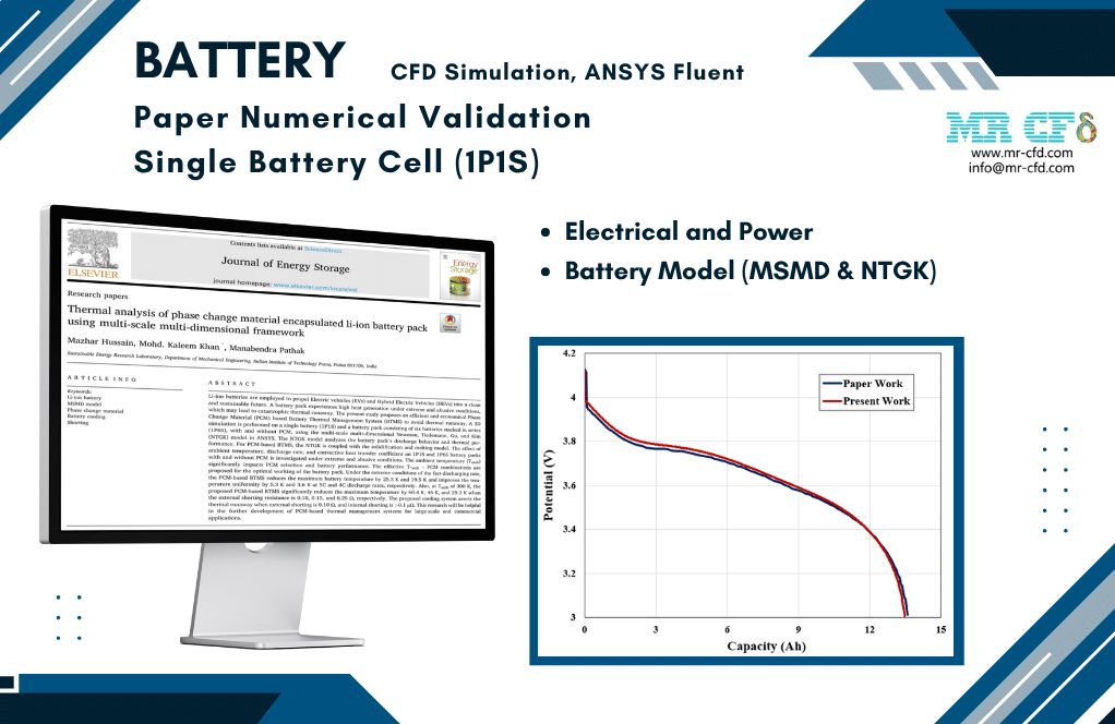 Battery 1P1S, Paper Numerical Validation, ANSYS Fluent