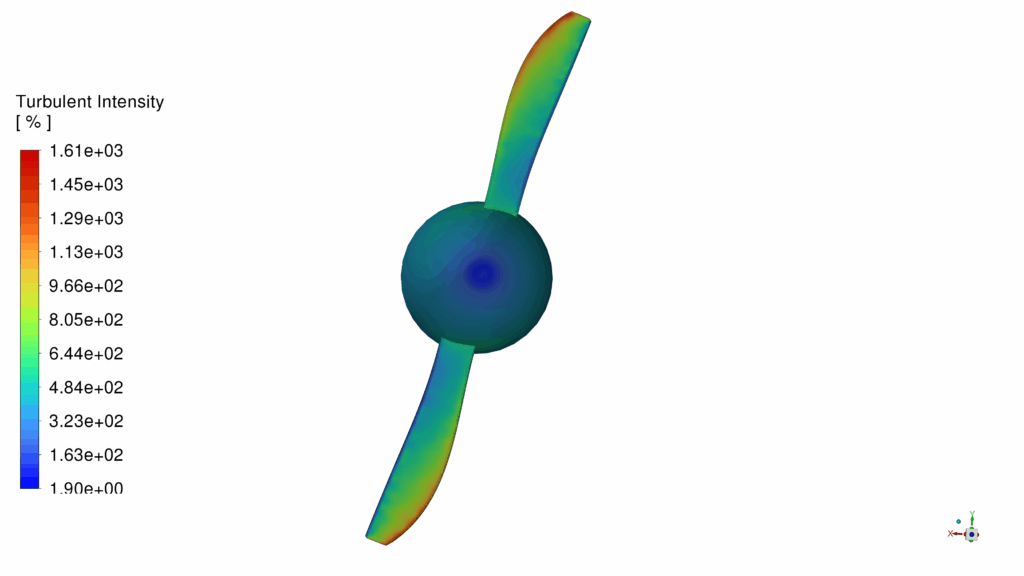Bayraktar Uav Acoustic Analysis: Cfd Simulation By Ansys Fluent 10 Bayraktar Uav Acoustic