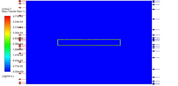 Meat Drying Process Simulation Using Vof Model And Porous Media Approach 26 Mass Transfer Rate At T1070 S For Case 2